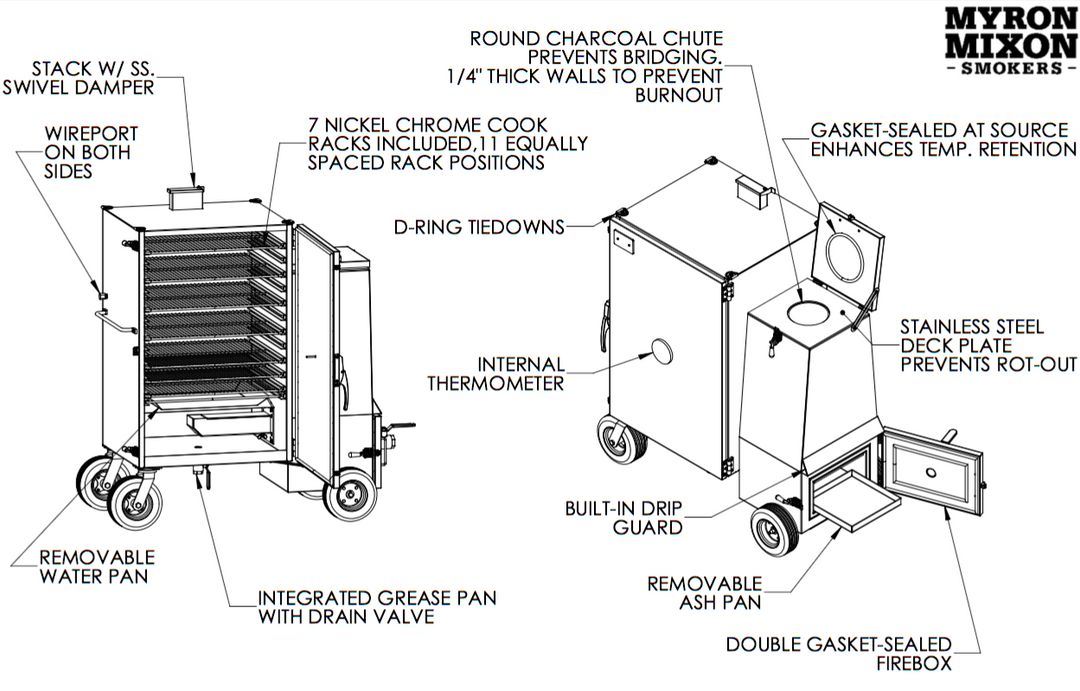 Gravity feed smoker plans online